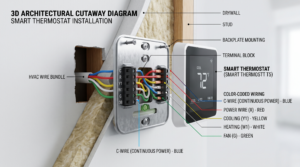 smart thermostat installation Brentwood TN